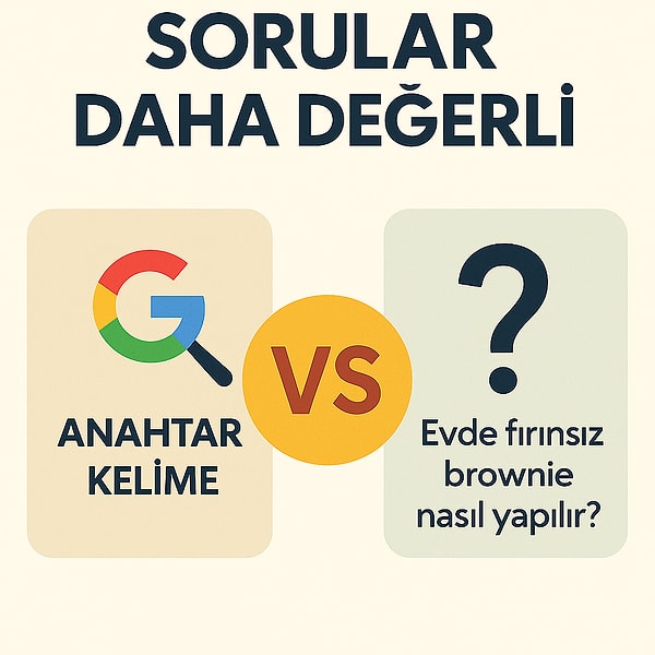 2. Anahtar Kelime Deyip Geçme: Sorular Daha Değerli