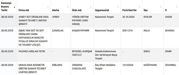 İşte Tarım Bakanlığı’nın 28 Mayıs tarihli paylaşamları: