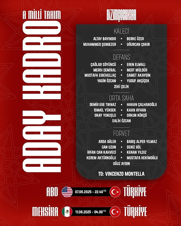 29 kişilik aday kadro açıklandı Görseli
