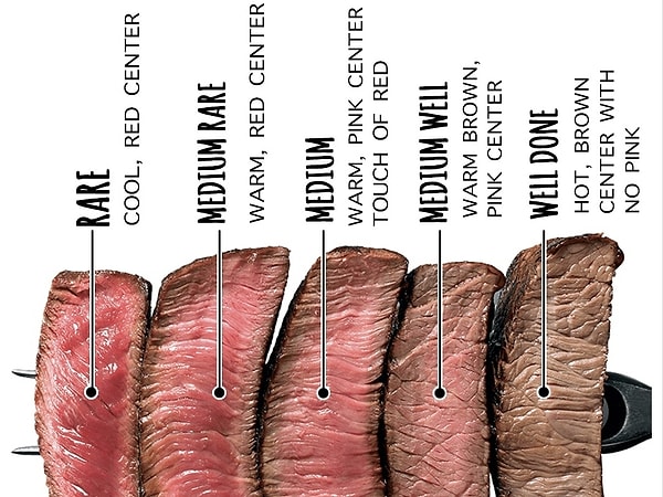 1. Etin pişme derecesi nasıl olmalı?