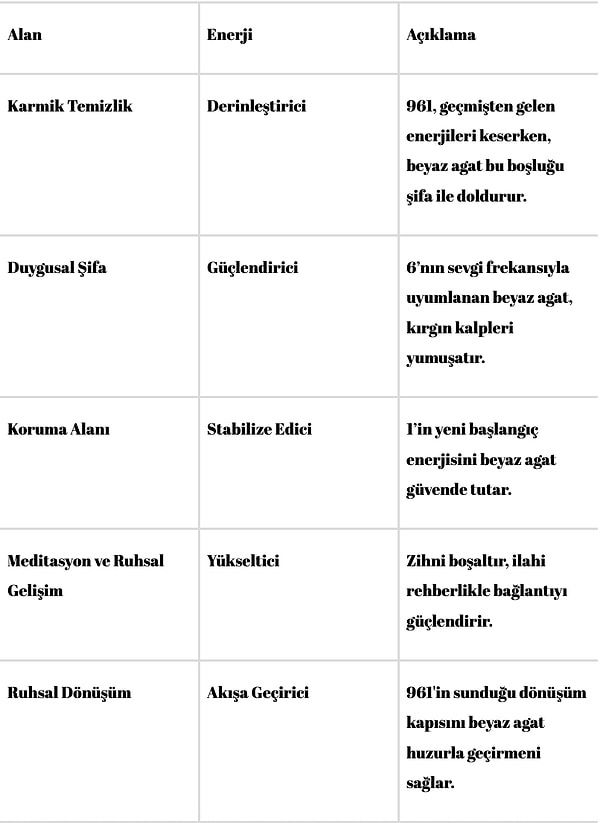 Sonuç ve Tavsiyeler