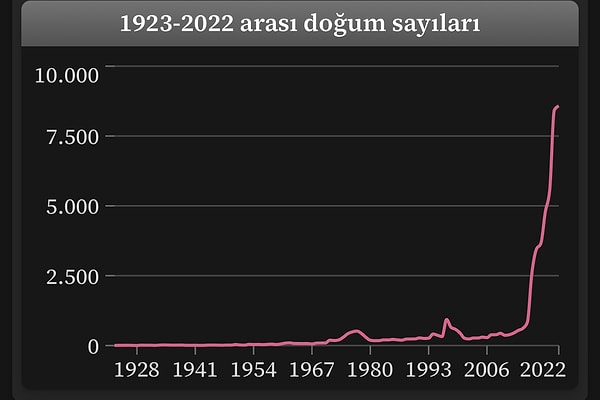 Alparslan ismi il bazında baktığımızda açık ara en çok tercih edilen erkek ismi.