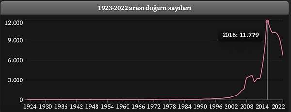 Asel ise son zamanların popüler kız isimlerinden.