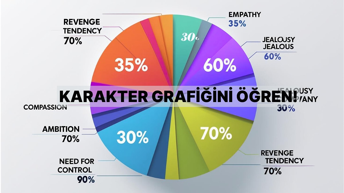 Senin Karakter Grafiğini Çıkarıyoruz!