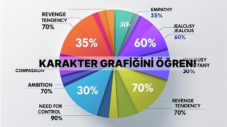Senin Karakter Grafiğini Çıkarıyoruz!