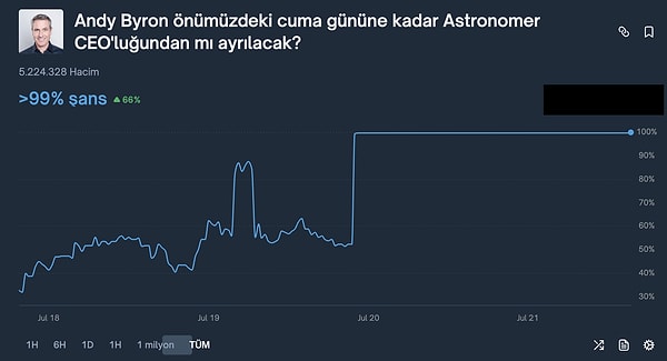 Coldplay konserindeki aldatma görüntüleri bahisçileri zengin etti.