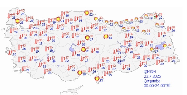23 Temmuz İstanbul Hava Durumu
