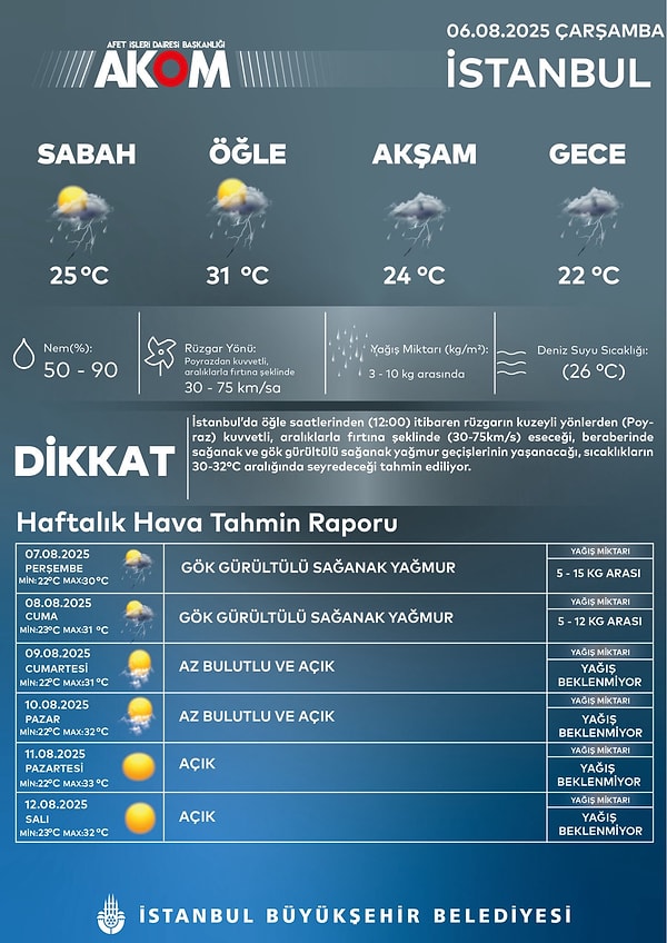 İstanbul'a bir uyarı da AKOM'dan.