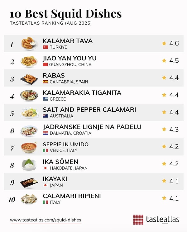 Kalamarın en yakın rakibi ise Yunanistan'dan değil, Çin'den geliyor.