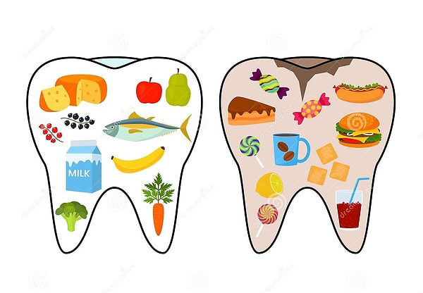 Diş sağlığı için doğru beslenme nasıl olmalı?