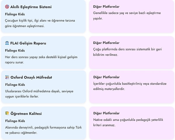 Flalingo Kids’in Diğer Platformlardan Farkı Ne?