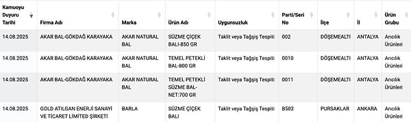 Bal üreticileri de yeni listede yer aldı.