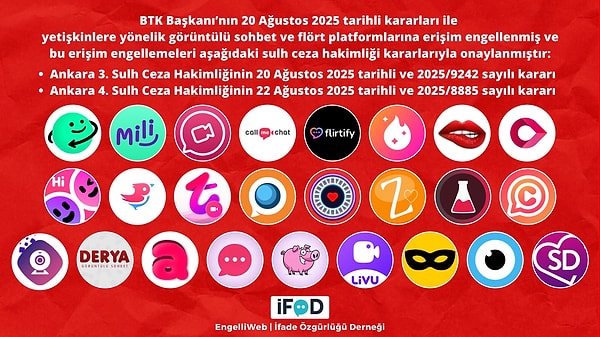 29 flört uygulaması erişime engellendi.