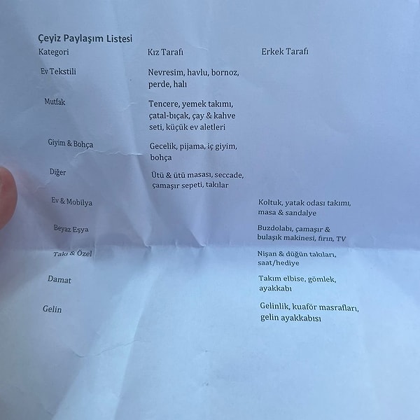 Kız ve erkek tarafı için hazırlanan "çeyiz paylaşım listesi" kısa sürede sosyal medyada konuşulmaya başlandı.