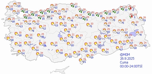 Peki bugün hava nasıl olacak?
