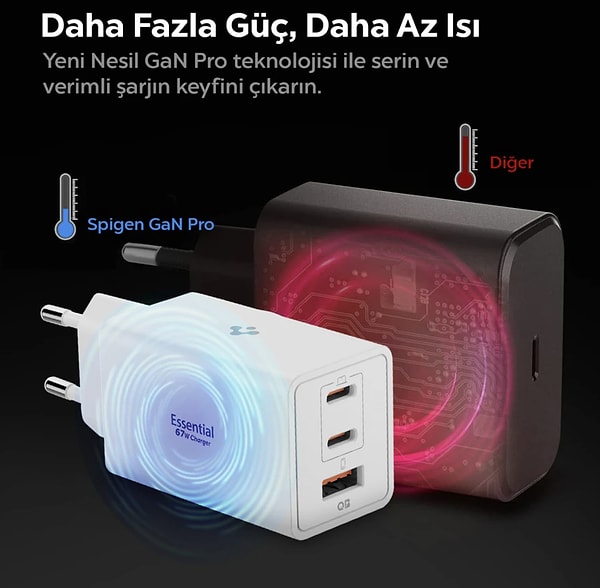 Spigen 67W USB-C + USB-A 3 Port Hızlı Şarj Aleti ile cihazlarını daha güvenli ve hızlı bir şekilde şarj etmek artık çok kolay.