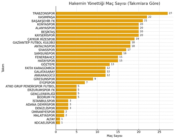 Birbirinden ilginç istatistikler!