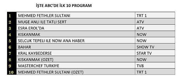 28 Ekim Salı ABC1 Reyting Sonuçları 👇