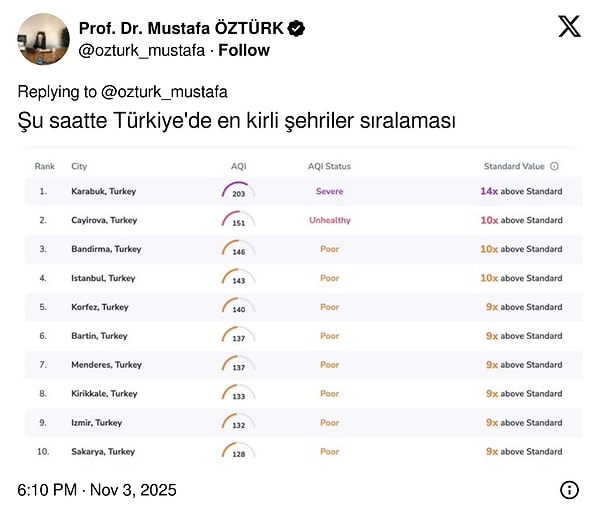 Türkiye'de hava kirliliği sıralamasında ise Karabük alarm veriyor.