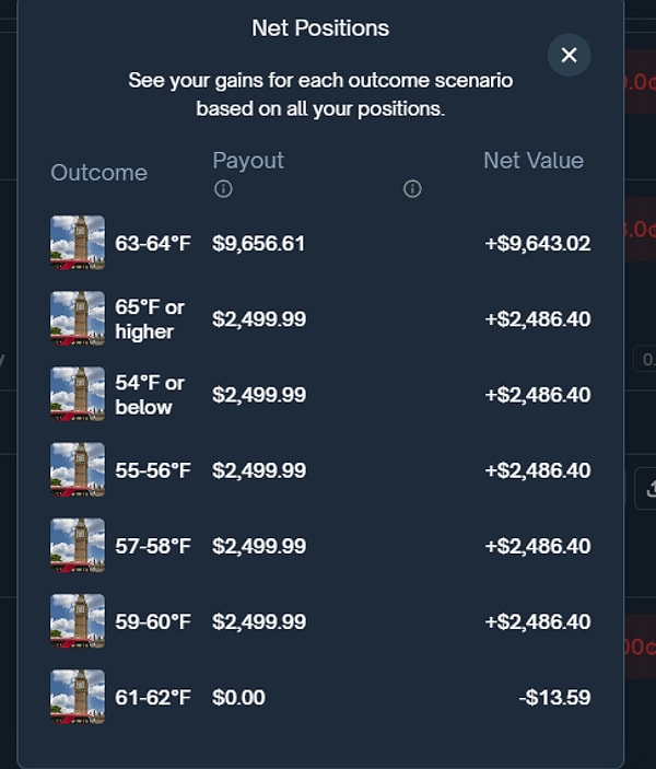 Tabii bu kadar yüksek bir oran için üst üste bahisler yapması gerekiyordu.