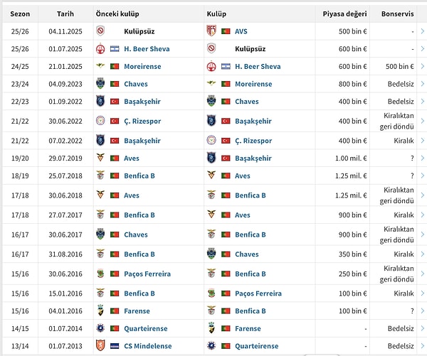 Formasını giydiği Benfica'ya uyarı gitmiş.