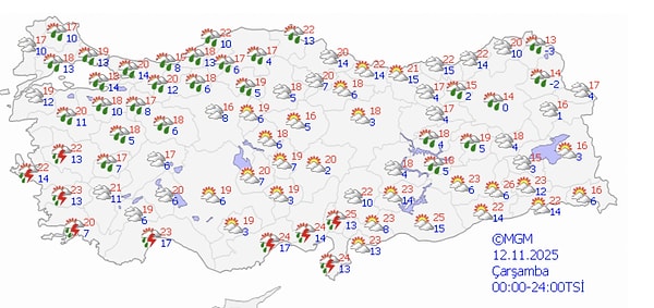Yağmur yağacak mı?