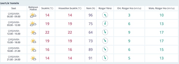 12 Kasım İzmir hava durumu nasıl?