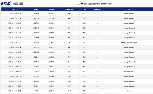 AFAD Son Depremler Listesi