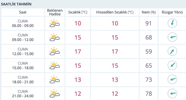 14 Kasım Cuma İstanbul hava durumu nasıl olacak?