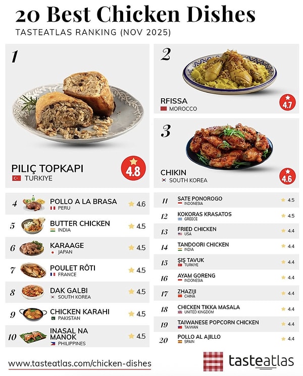 Following on the list are countries such as Morocco, Korea, India, and Japan.