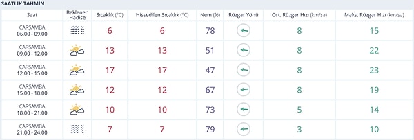Kış mevsimine yaklaştığımız bu günlerde sıcaklıklar Eskişehir’de de düşüşe geçti.
