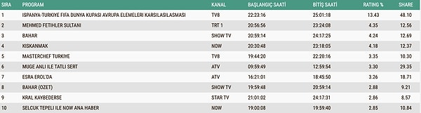 18 Kasım Salı AB Reyting Sonuçları
