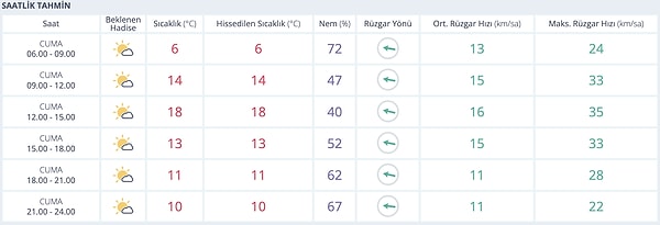 Bugün Eskişehir'de hava parçalı bulutlu ve genellikle güneşli geçecek.