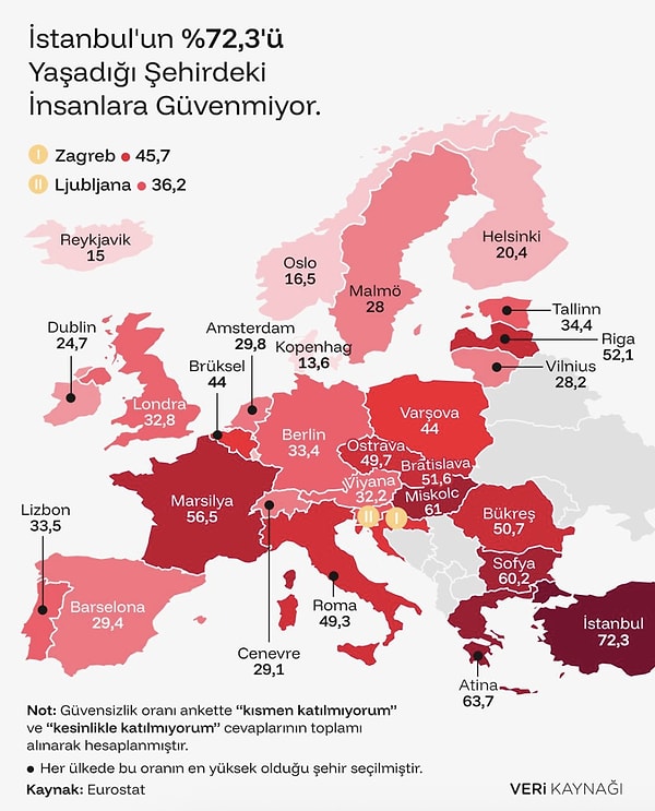 İstanbul'da yaşayanların yüzde 72,3'ünün yaşadığı şehirdeki insanlara güvenmediği ortaya çıktı.