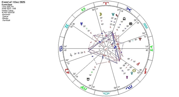 Güner'in ilk yarı analizi şöyle;