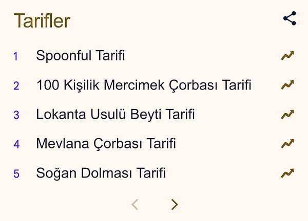 "100 Kişilik Mercimek Çorbası Tarifi" araması bu sene nedense en çok arananlar arasına girdi.