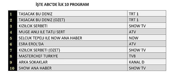 İşte 5 Aralık Cuma ABC1  Reyting Sıralaması 👇