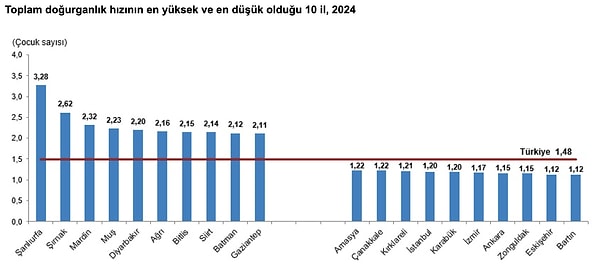 Doğurganlık hızındaki düşüşün temel riskleri neler?