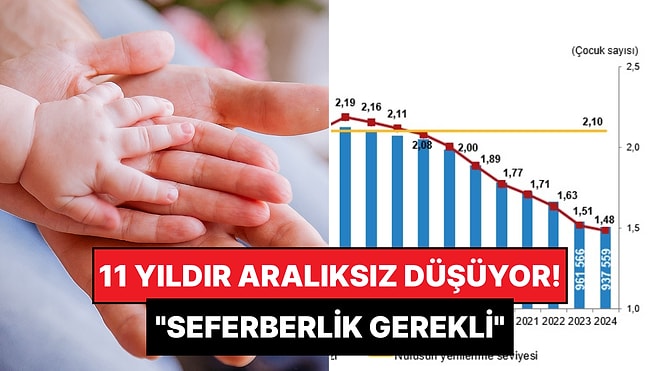 Gidişat İyi Değil: Türkiye'de Doğurganlık Hızındaki Düşüş İçin Kırmızı Alarm!