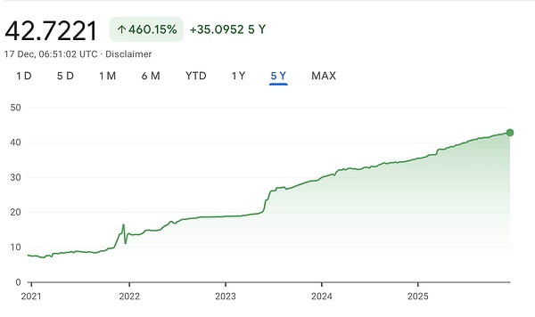 The 3-Year Timeline: A Tale of Three Eras