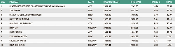 23 Aralık Salı AB Reyting Sonuçları