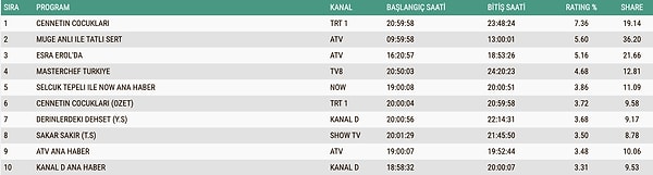 29 Aralık Pazartesi ABC1 Reyting Sonuçları