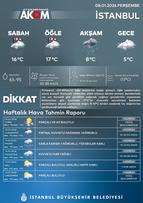 AKOM'un paylaşımı