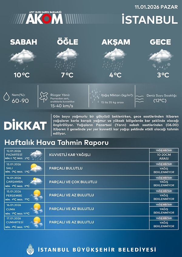 AKOM’un paylaşımı