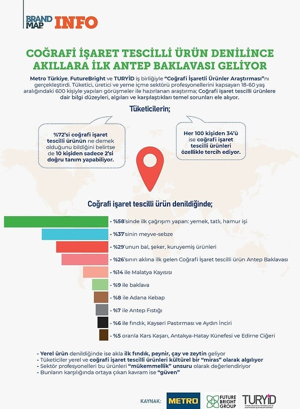 "Antep Baklavası" coğrafi işaretli üründe ilk akla gelen...