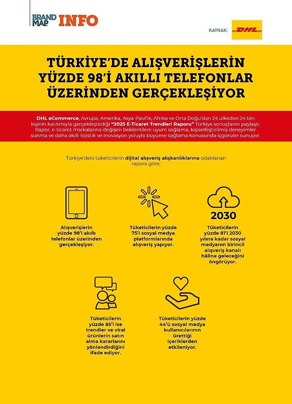 Online alışverişin %98'i akıllı telefondan...