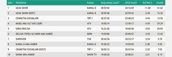 19 Ocak Pazartesi AB Reyting Sonuçları 👇