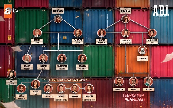 İşte A.B.İ. dizisinde kim kimdir daha net anlamak için yayınlanan o soyağacı: