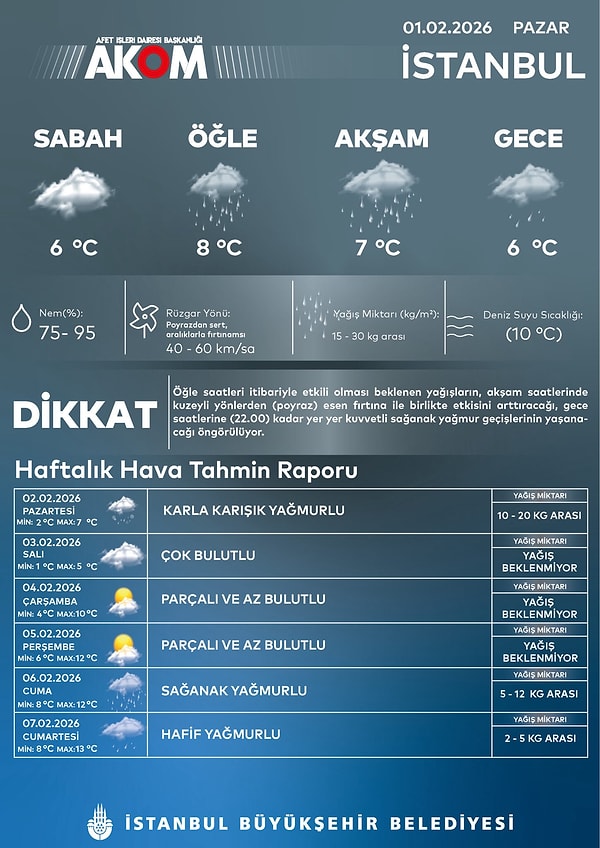 AKOM’un paylaşımı 👇