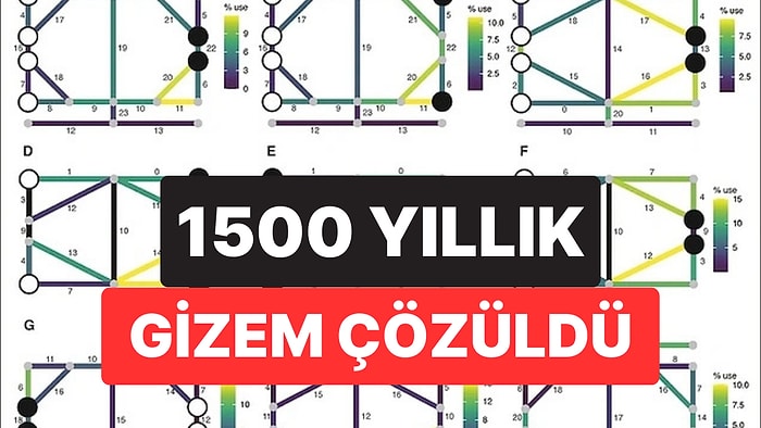 1.500 Yıllık Sessizlik Bozuldu: Antik Roma Oyununun Kurallarını Yapay Zeka Çözdü